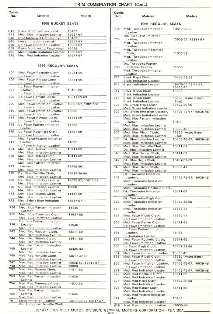 1965 Chevrolet interior codes