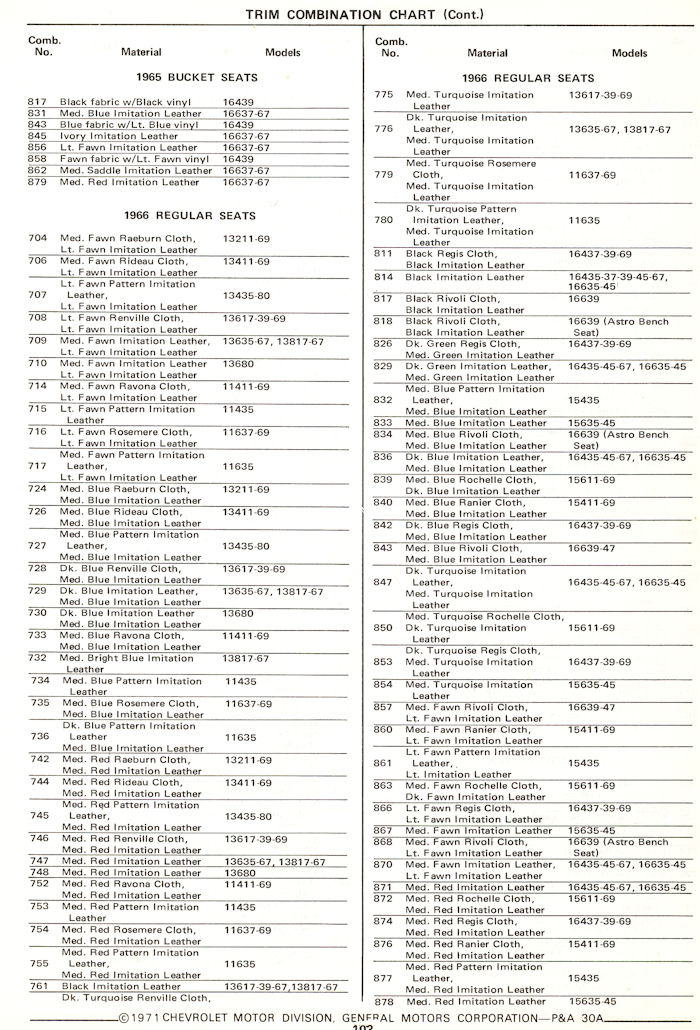 1966 Chevrolet interior codes