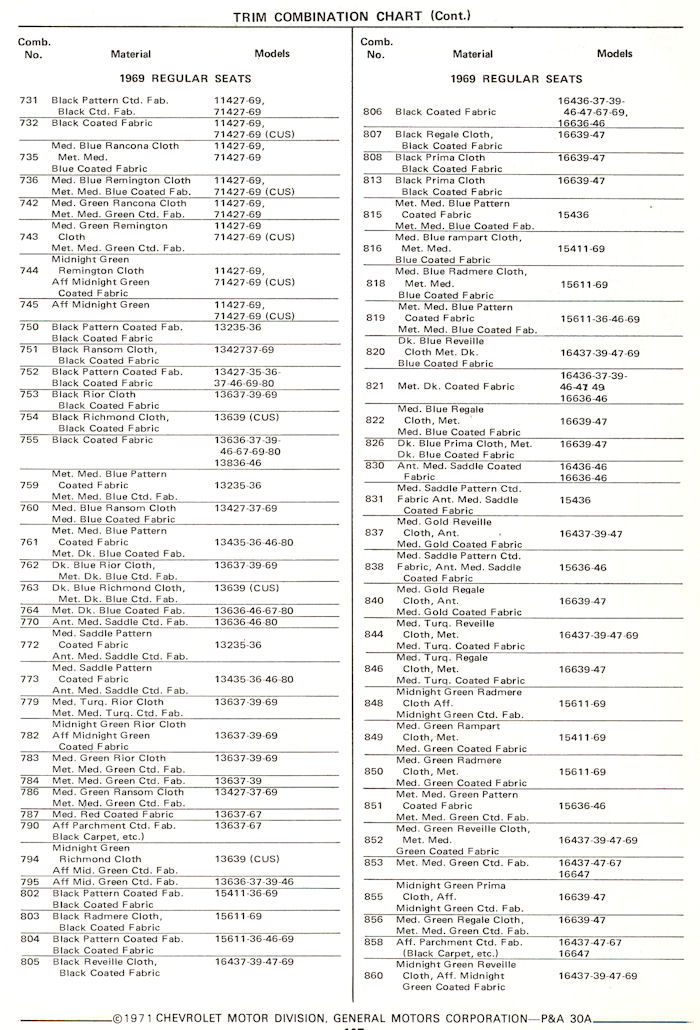 1969 Chevrolet interior codes