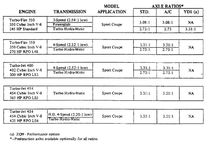 1971 Monte Carlo Power Teams Combinations