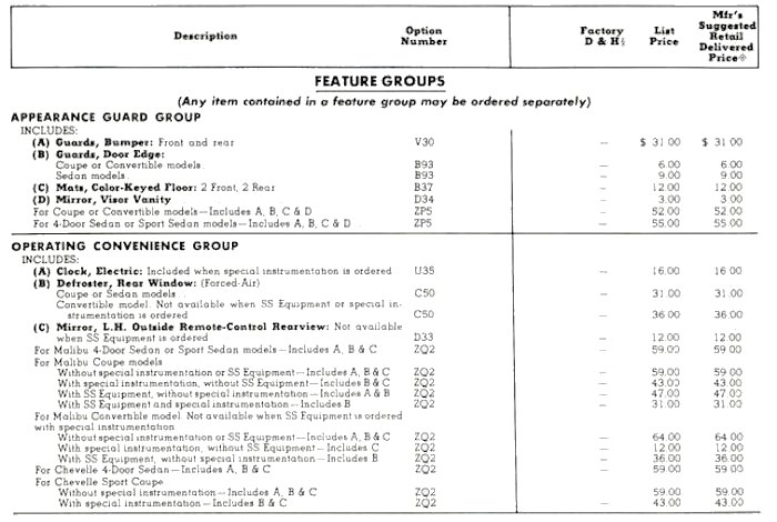 1972 Malibu Features/Options