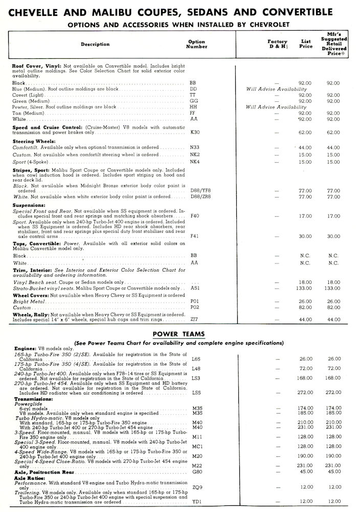 1972 Malibu Features/Options