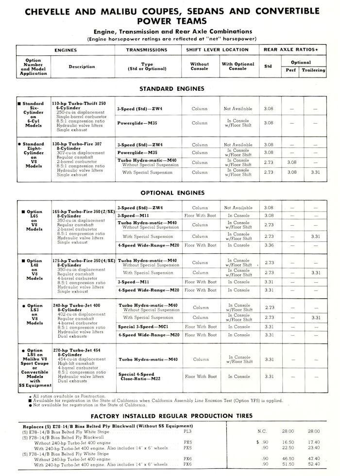 1972 Malibu Features/Options