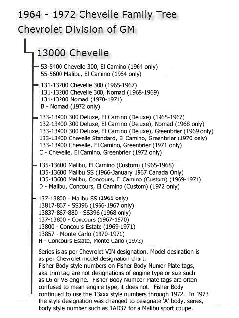 Chevelle Family Tree ~ 06/05/2009